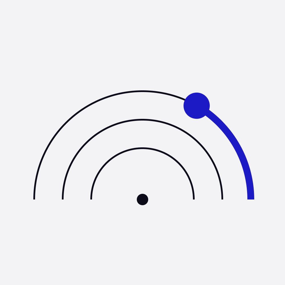Three half-circle arcs like a speed gauge, with a blue marker in the fast zone on the right