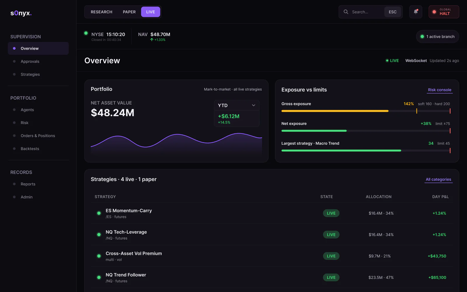 s0nyx overview in dark mode with net asset value, exposure against limits and live strategies