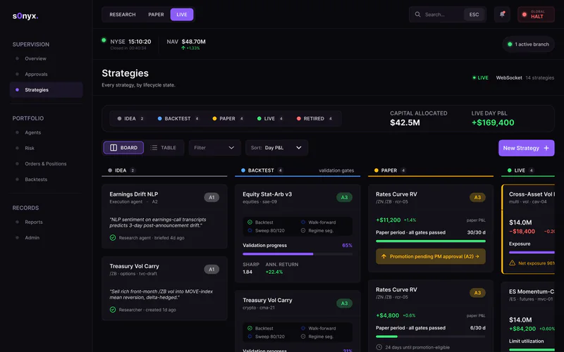 s0nyx strategies board from idea and backtest to paper and live